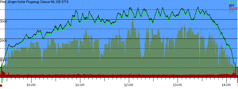 Barometer